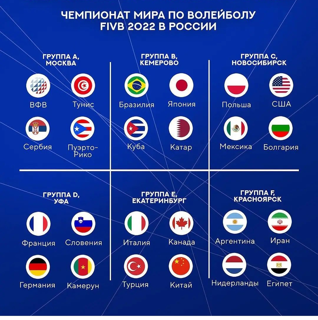 Итоги жеребьевки Чемпионата мира 2022 в России